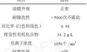 一种可释放空气负离子的内墙乳胶漆