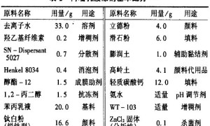 新型抗菌内墙涂料的制备及性能研究