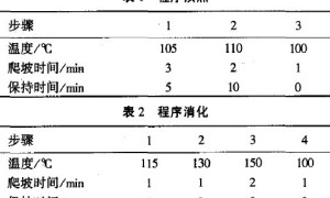 微波消解ICP—AES法测定合成树脂乳液内墙涂料中Pb、Cr、Cd、Hg