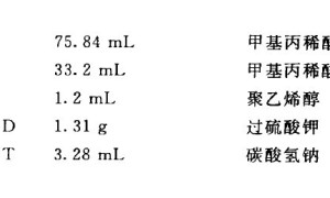 苯丙乳胶涂料的制备