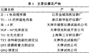 环保型建筑内墙涂料的研制