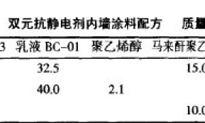 抗静电内墙涂料的研究