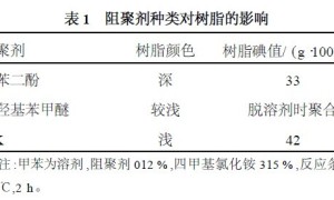 UV固化丙烯酸粉末涂料用树脂的合成