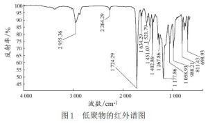 UV固化金属涂料用低聚物的合成及性能研究