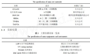 POP-290阻燃剂对丙烯酸酯光固化涂料的影响