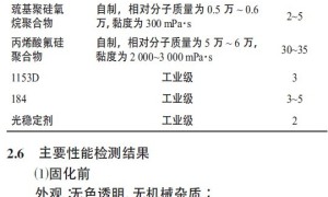 UV固化低折射率光纤涂料的研制