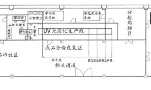光固化涂料在真空镀膜中的应用研究
