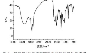 聚苯胺_环氧树脂防静电涂料的研制