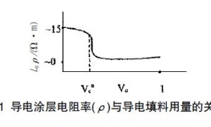 抗静电涂料的抗静电机理探讨