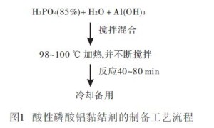 新型耐高温抗静电涂料的制备