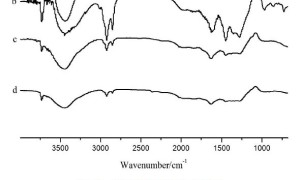 紫外光固化法制备漆酚_石墨复合导电涂料的研究