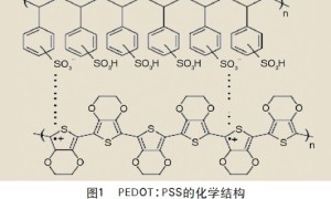 新型涂料用于导电纸的研究