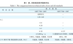 《船舶及海洋工程阳极屏蔽涂料通用技术条件》新国家标准浅析