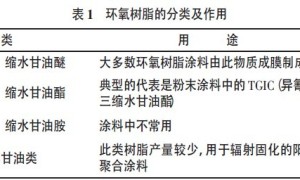 玻璃钢船艇涂料喷涂工艺研究