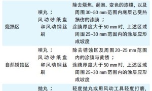 船舶涂料与涂装