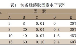 硅溶胶-苯丙乳液复合路标涂料的研制