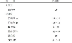 聚脲型道路标线涂料的研制