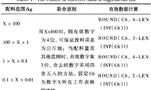 EXCEL在涂料生产中的应用