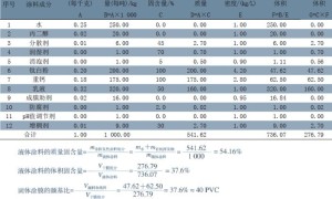 论水性涂料中的水