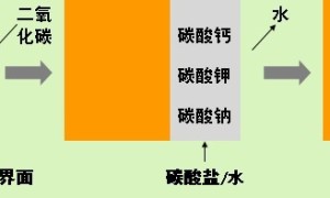 泛碱风化的形成机理