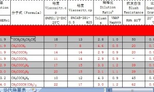 最全的溶剂参数表
