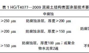 《防腐蚀涂层涂装技术规范》中对防腐蚀涂料的相关要求