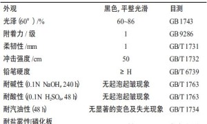 丙烯酸环氧树脂高耐候环保型阴极电泳涂料的研究
