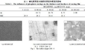丙烯酸阳极电泳涂料制备及电泳涂装工艺