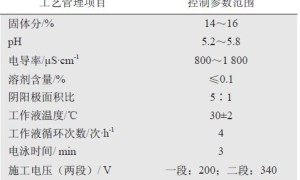 Frame Coat阴极电泳漆在载货车底盘件上的应用