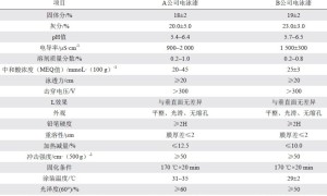 POWERNICS 301电泳漆在奇瑞备件生产线的混槽切换