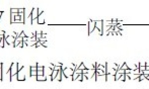 UV固化阴极电泳涂料研究进展