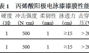 丙烯酸阳极电泳涂料的研制