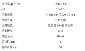 丙烯酸阳极电泳涂料在商用车上作底面合一漆的应用及工艺控制