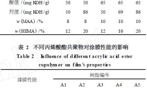 槽液稳定性好的高硬度丙烯酸阳极电泳涂料的研制