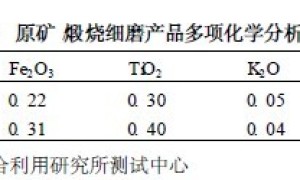 沉积型高岭土深加工及其在阴极电泳漆中的应用