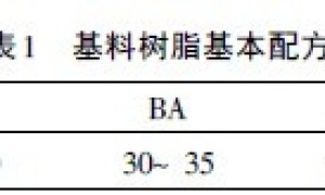 单组分丙烯酸阴极电泳涂料的研制