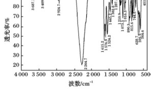 低温固化阴极电泳涂料的制备及研究