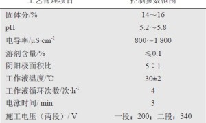 FrameCoat阴极电泳漆在载货车底盘件上的应用