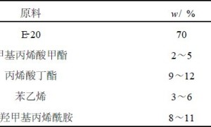 低温固化阴极电泳涂料的制备与性能