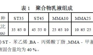 苯丙乳液改性防水砂浆的性能研究