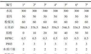 丙烯酸可再分散乳胶粉在刚性防水砂浆中应用