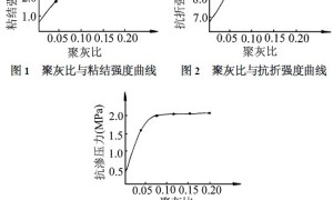 JSS聚合物防水砂浆的开发应用