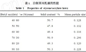 苯丙乳液改性水泥砂浆的抗氯离子渗透性