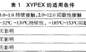 XYPEX水泥基防水涂料性能及施工特点