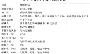多彩涂料的标准与检测方法