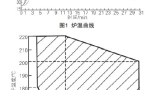 电泳漆膜局部烘烤不良的影响因素及解决措施