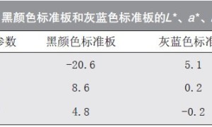 电泳漆在线即时混槽换色试验及应用