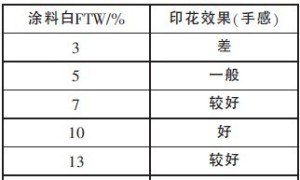 针织遮光涂料印花工艺的应用