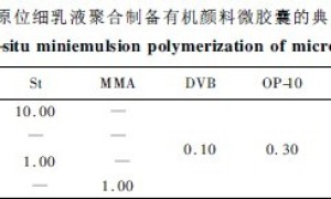 有机颜料微胶囊在涂料印花中的应用