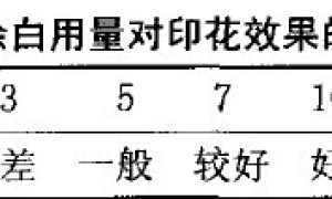 装饰织物涂料印花工艺的探讨